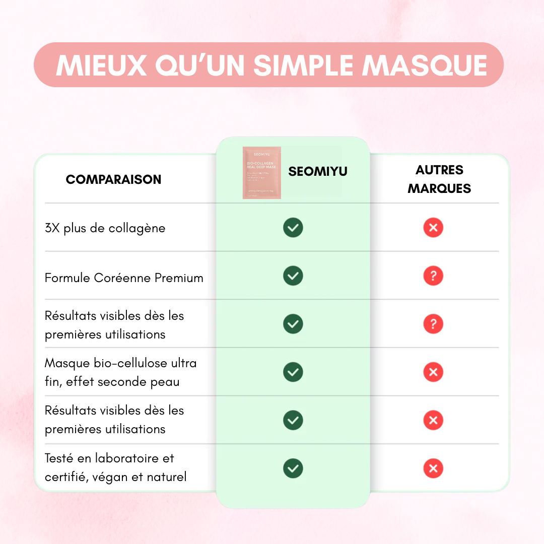 Masques au Bio-Collagène