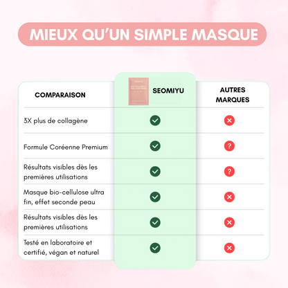 Masques au Bio-Collagène